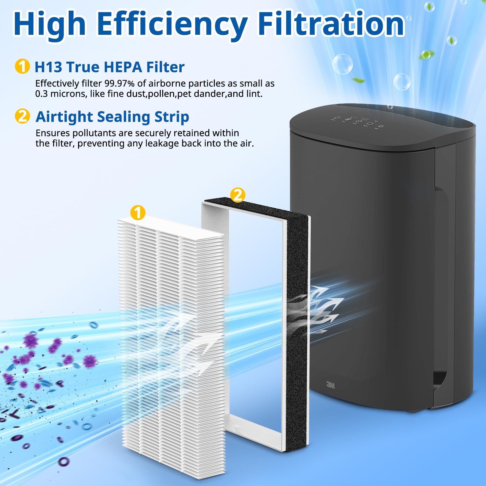 LINNIW F2 4 Pack Replacement Filters for 3M Filtrete Room Air Purifiers, Fits Models FAP-C02WA-G2, FAP-C03BA-G2, F